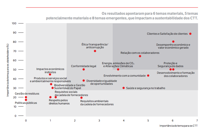 matriz materialidade